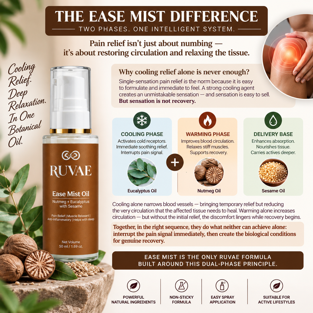Ease Mist Oil