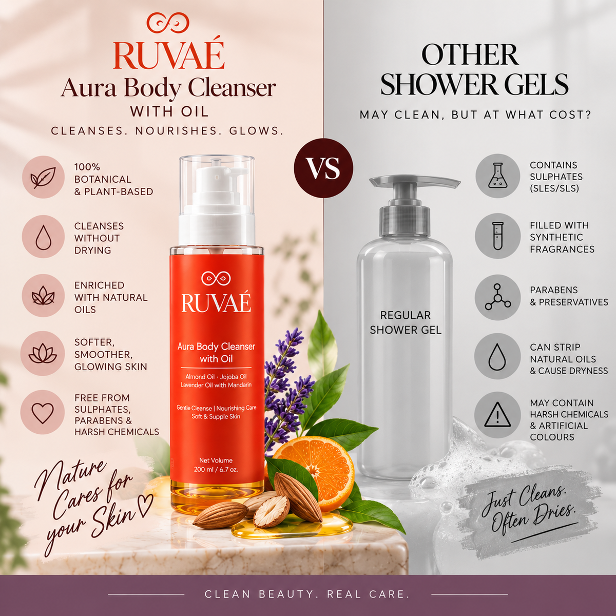 Aura Bath Oil 200ml (Body Cleanser)