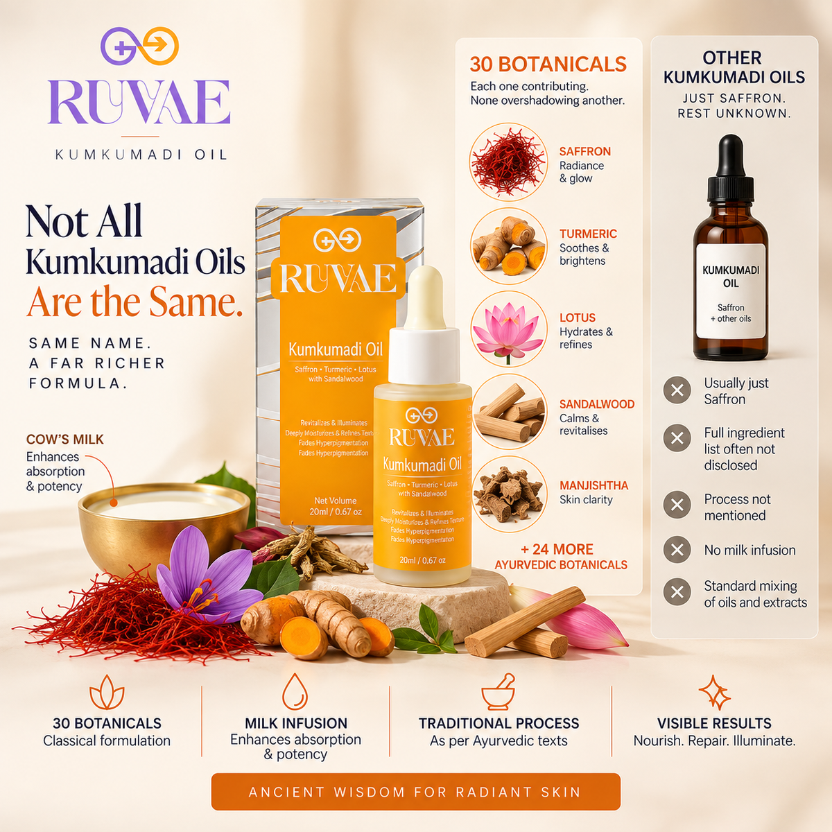 Kumkumadi Oil with Ayurvedic Bio Actives