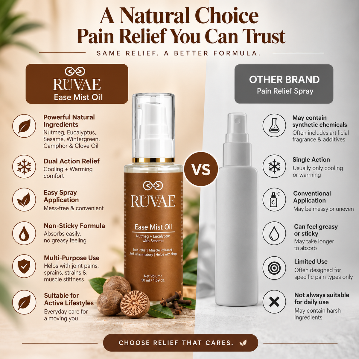Ease Mist Oil